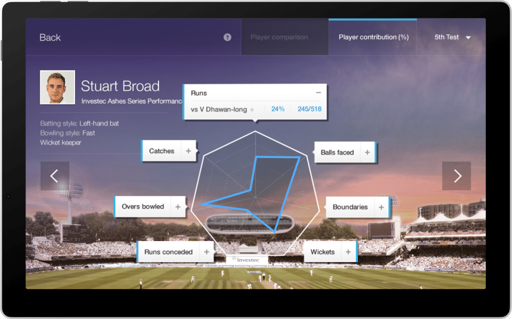 Investec product design