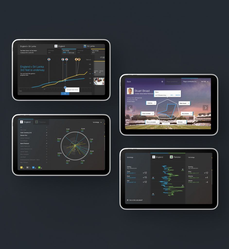 Investec product design