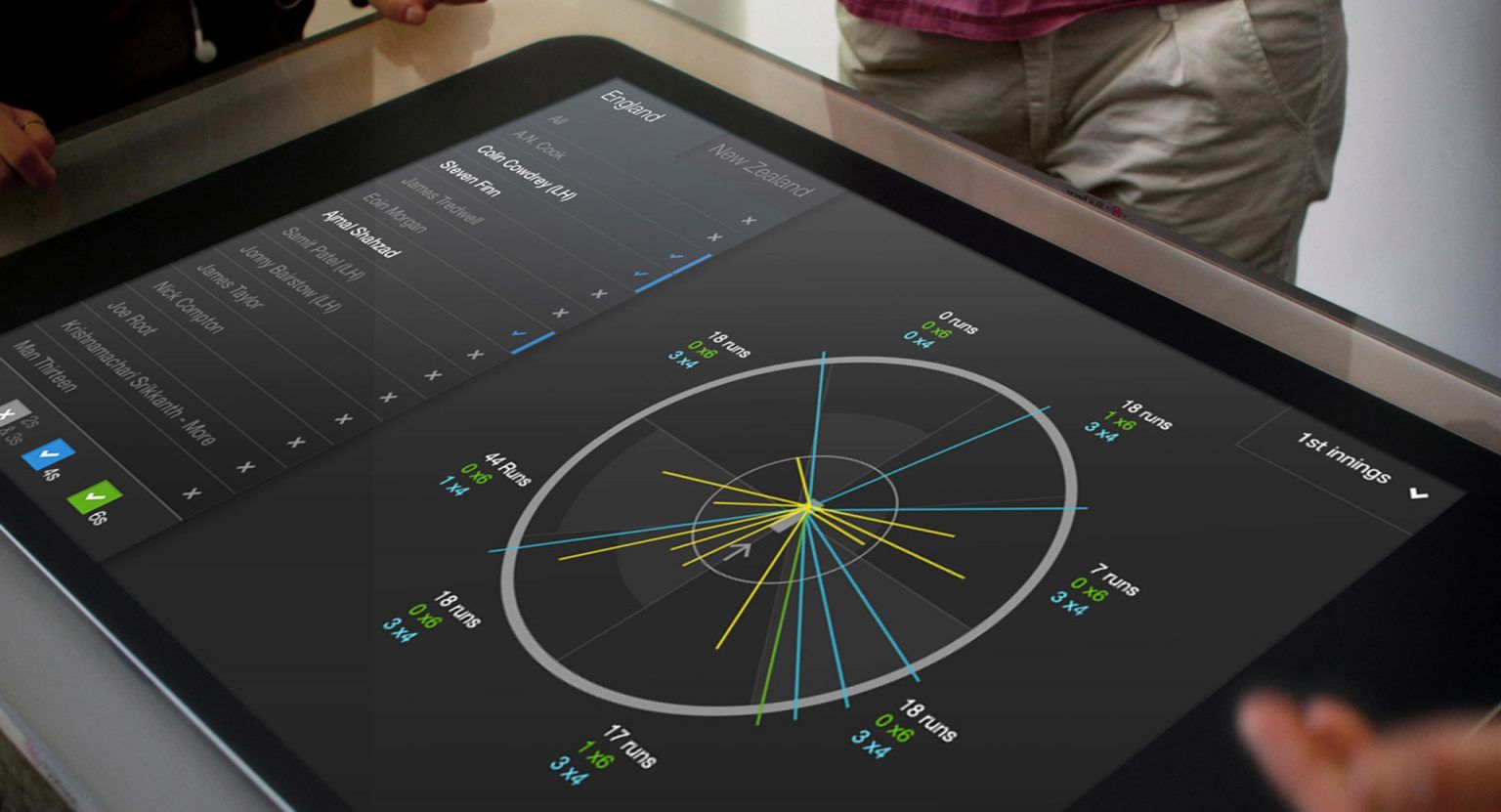 Investec product design