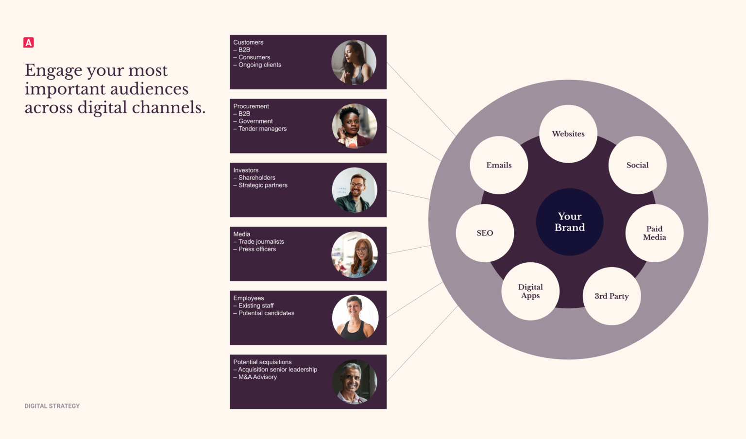 Infographic illustrating how to engage your most important audiences through consolidation